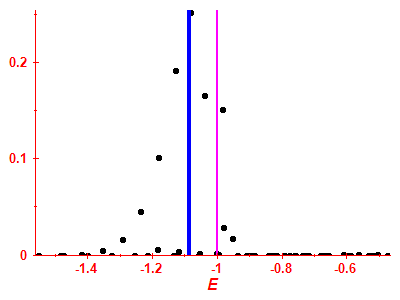 Strength function
